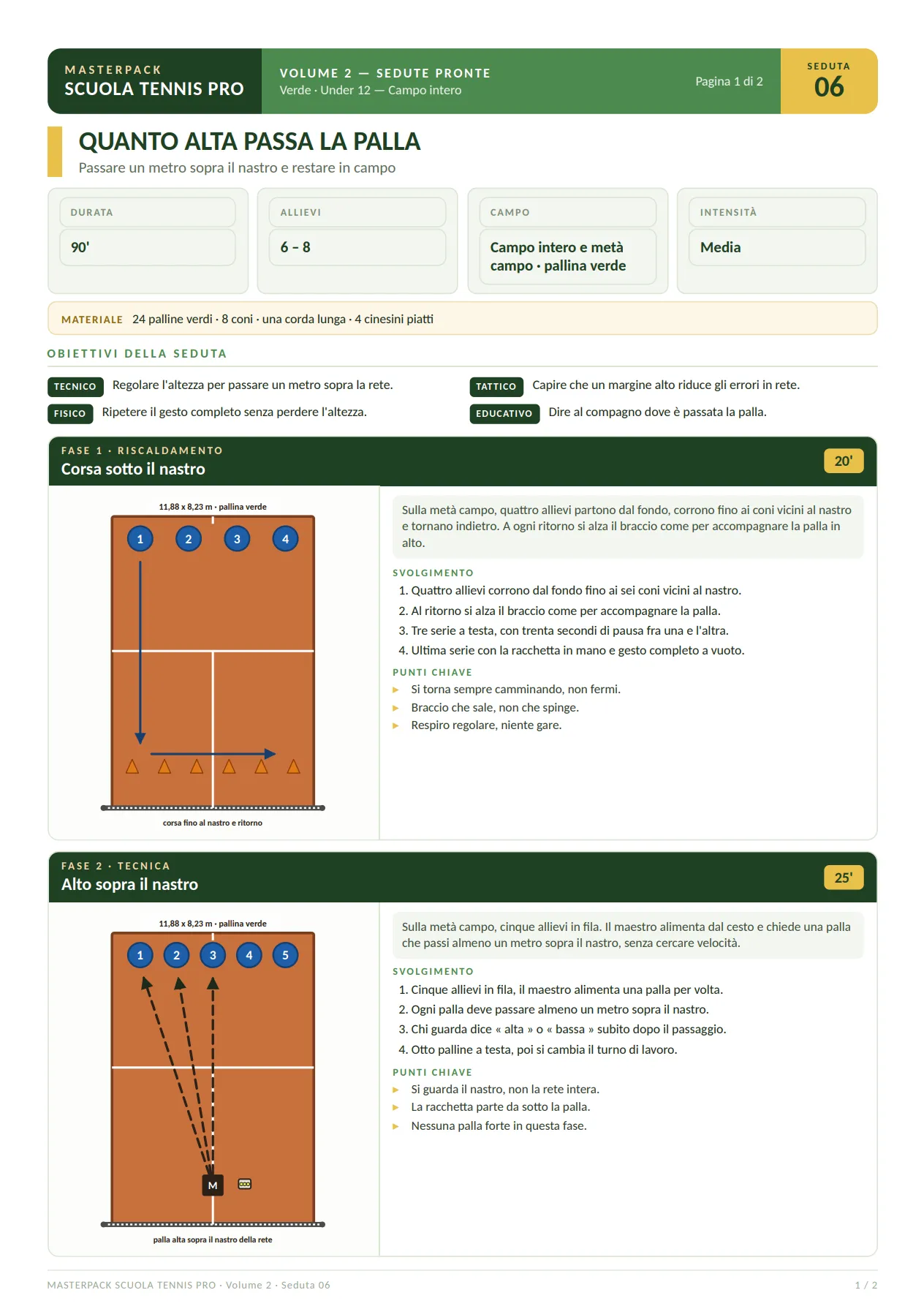 Masterpack Scuola Tennis Pro