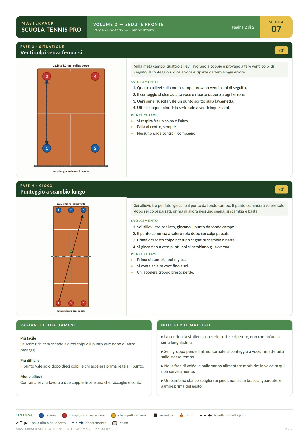 Masterpack Scuola Tennis Pro